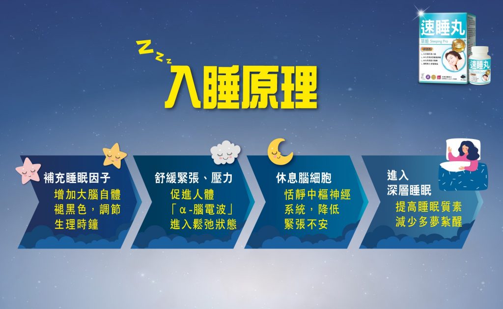 SP速睡丸_Sleeping Pro