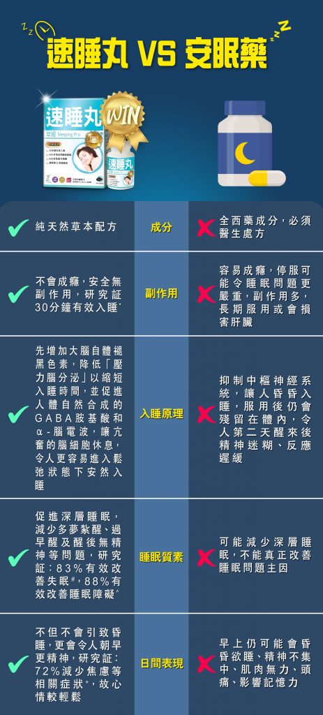 SP速睡丸_Sleeping Pro_1