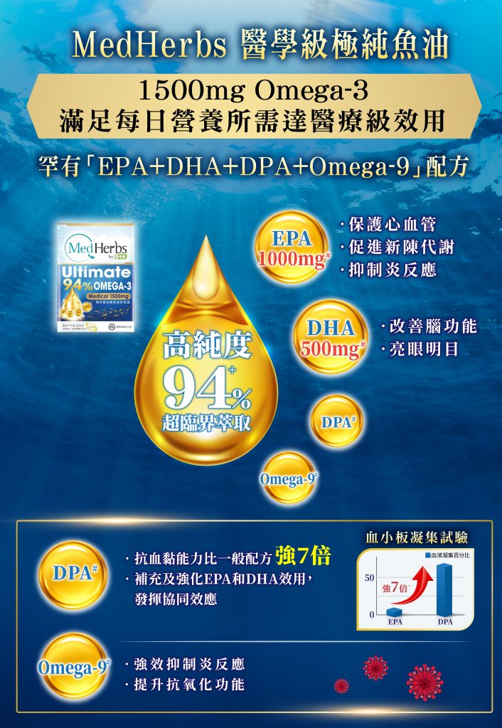 medherbs ultimate rTG fish oil_魚油DHA_EPA_DPA_Omega9