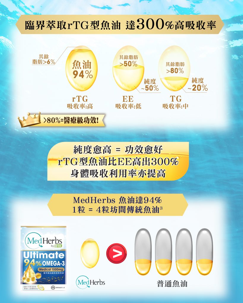 medherbs ultimate rTG fish oil__rTG型態魚油