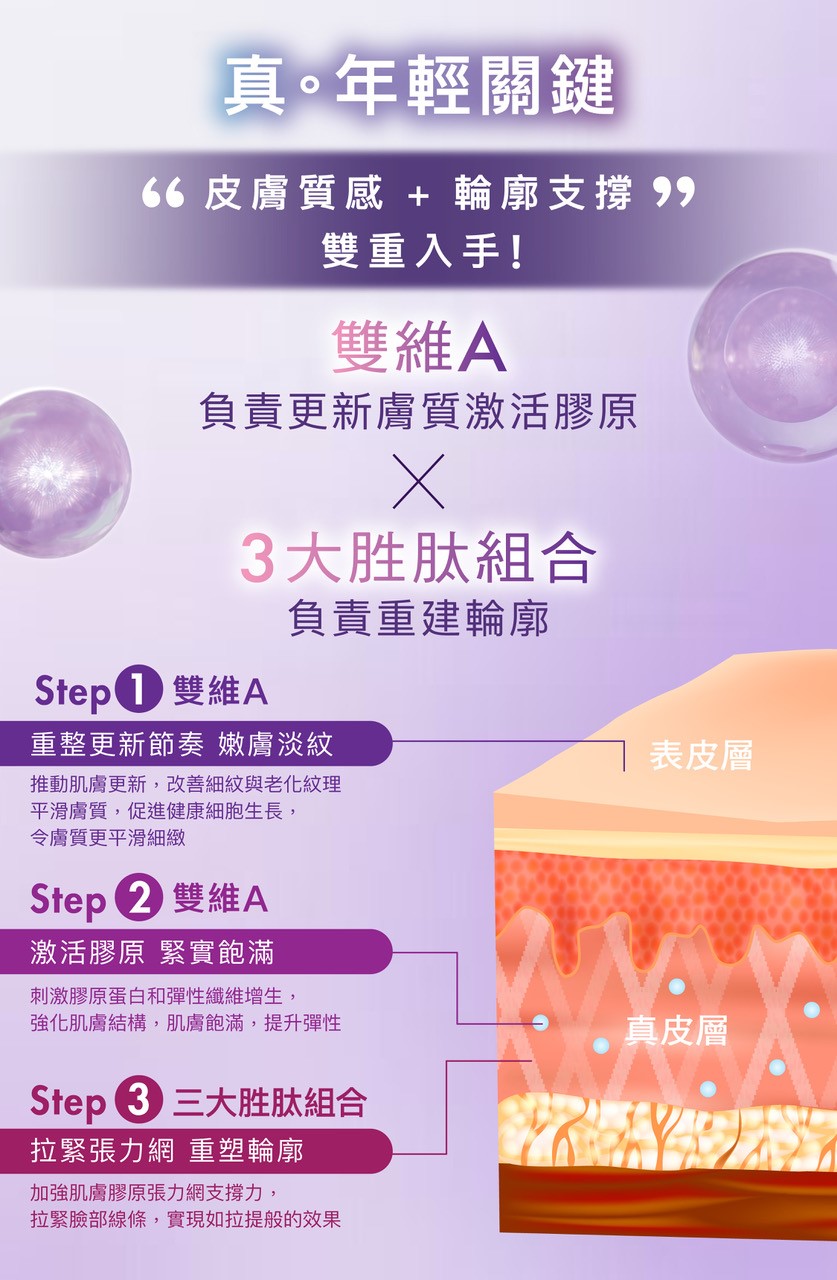 ZINO 雙A多肽抗老面霜