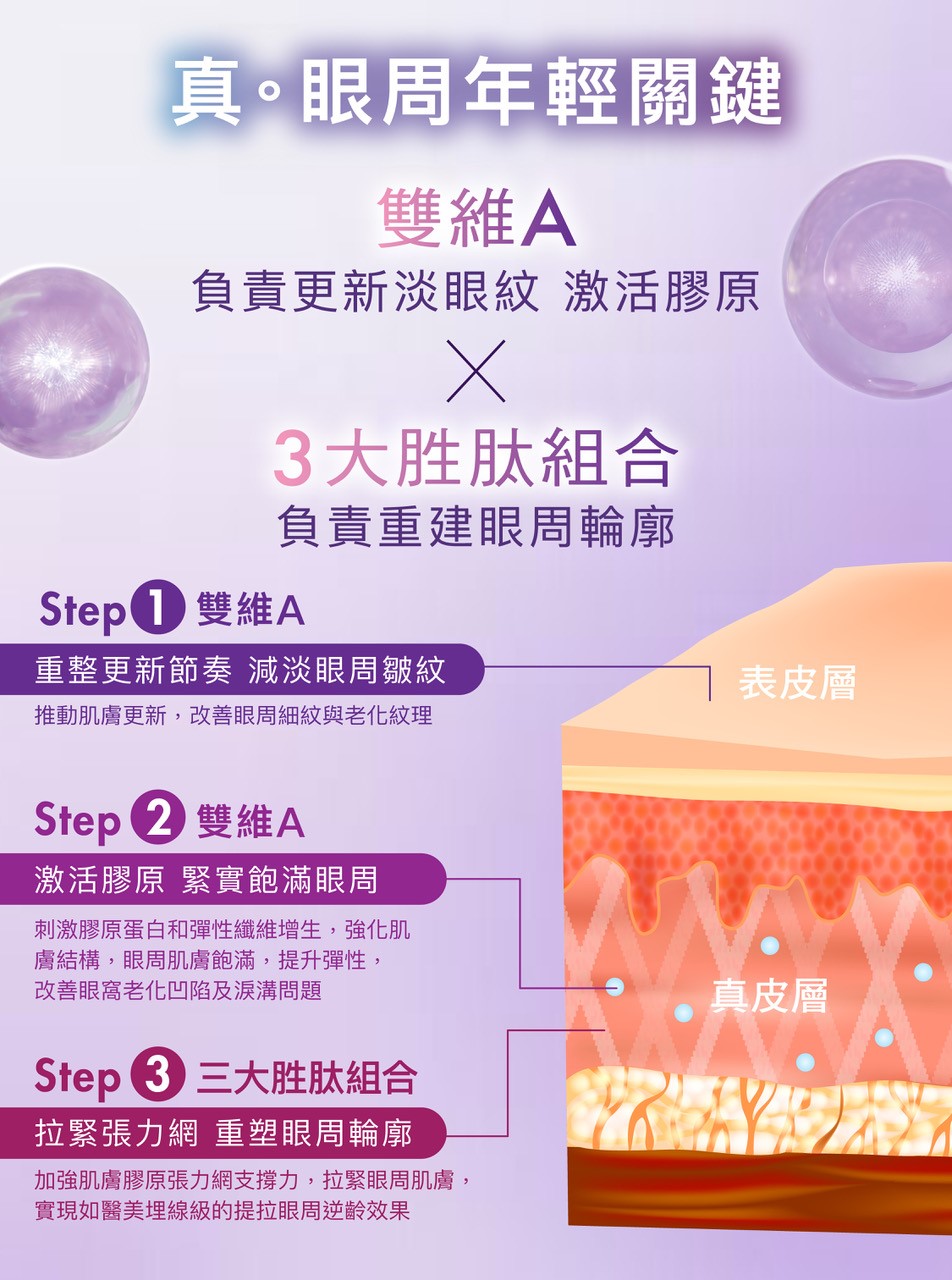 ZINO 雙A多肽緊緻眼霜