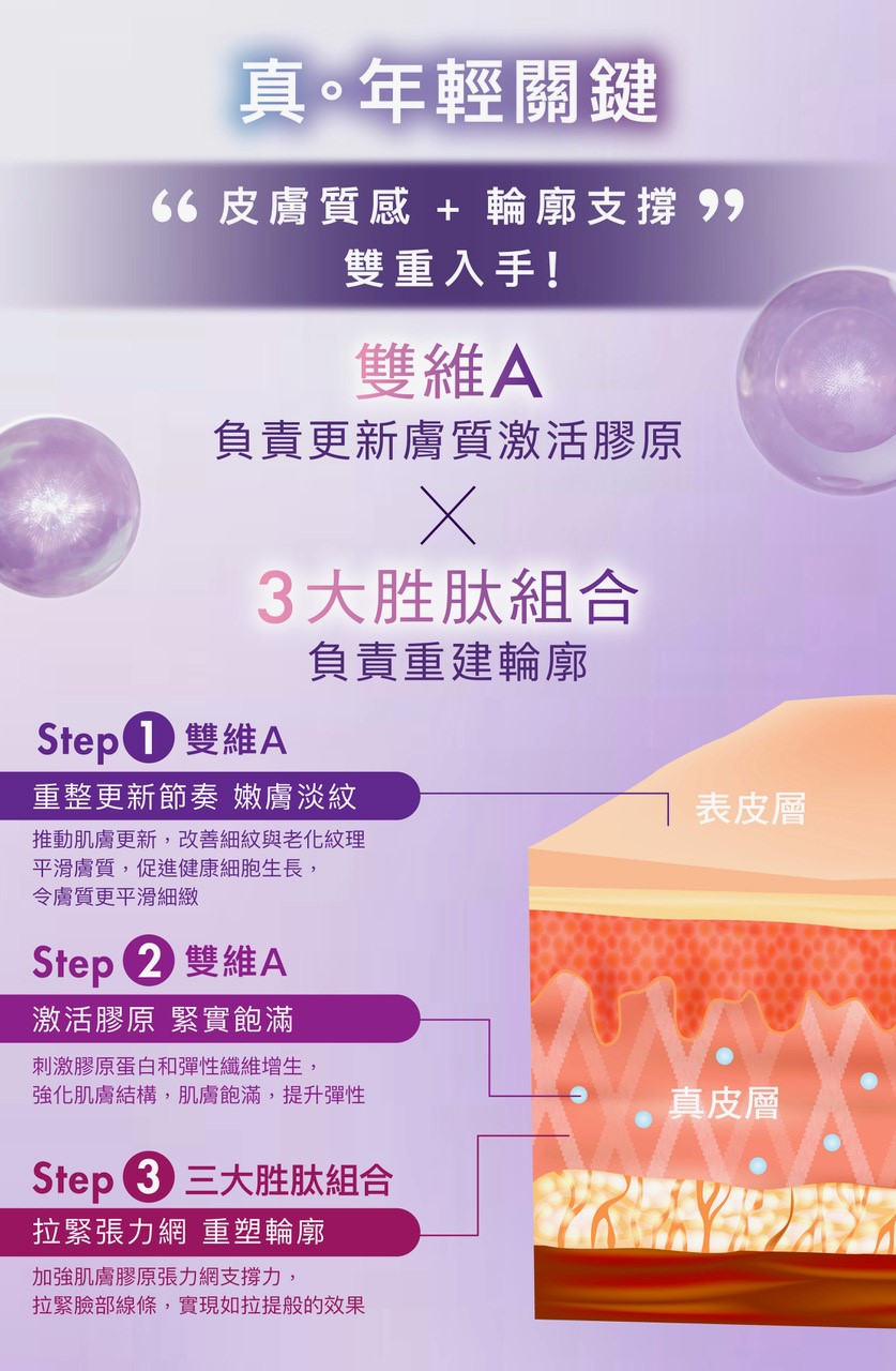 ZINO 雙A多肽抗老精華